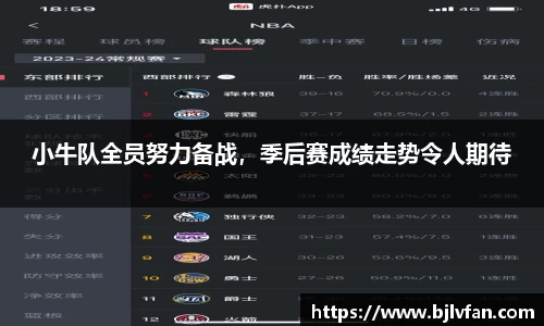 小牛队全员努力备战，季后赛成绩走势令人期待