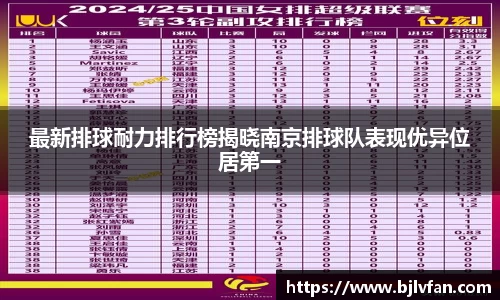 最新排球耐力排行榜揭晓南京排球队表现优异位居第一