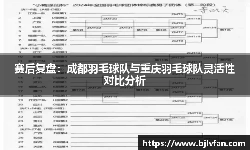 赛后复盘：成都羽毛球队与重庆羽毛球队灵活性对比分析