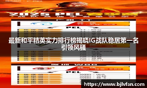 最新和平精英实力排行榜揭晓IG战队稳居第一名引领风骚